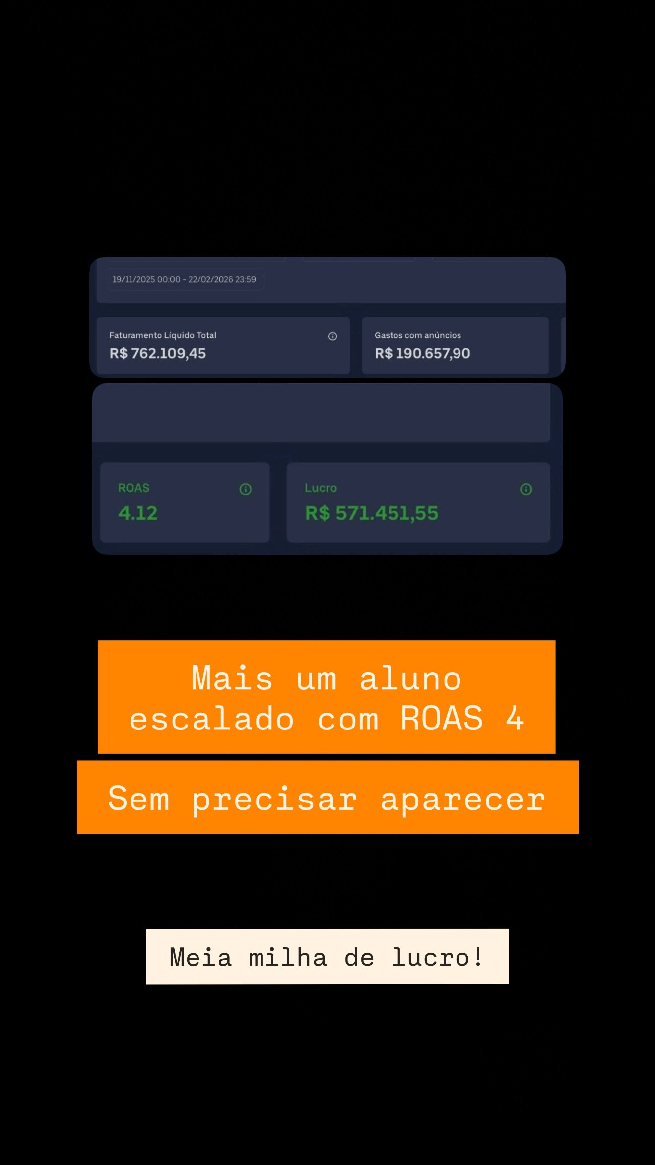 R$762k faturamento, ROAS 4.12, R$571k lucro — sem precisar aparecer