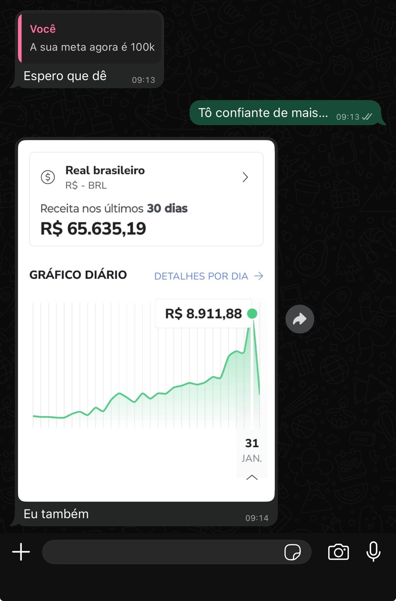 R$65.635 nos últimos 30 dias — meta 100k